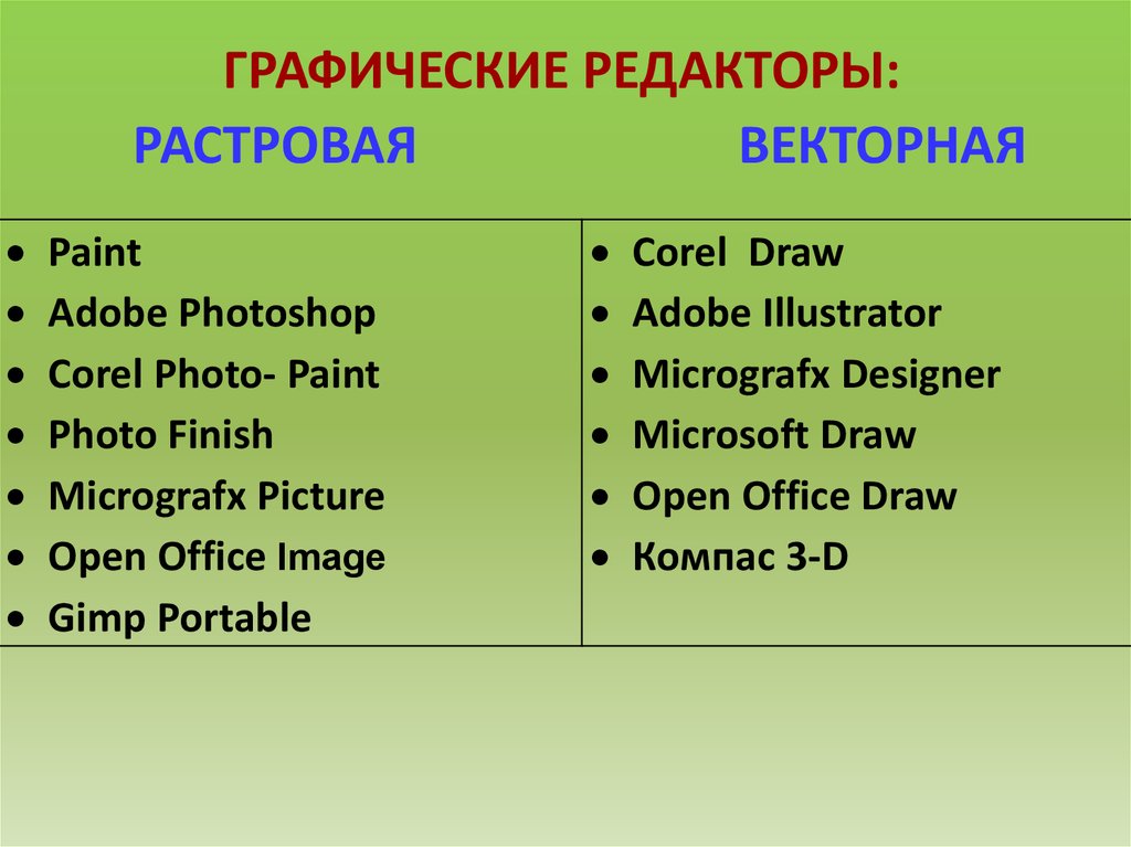 Растровые и векторные редакторы обработка фотографий в adobe photoshop проект