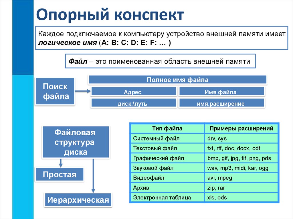 Какая величина графического файла