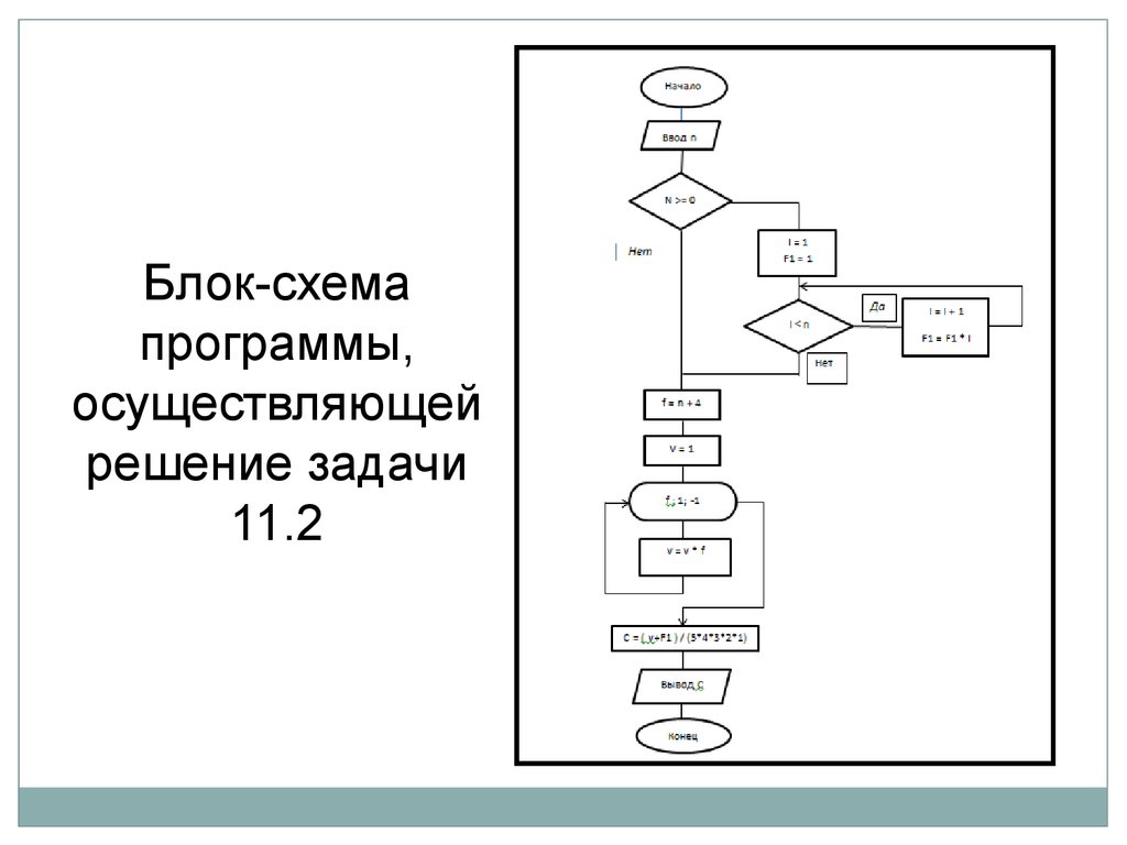 Программа для составления блок схемы