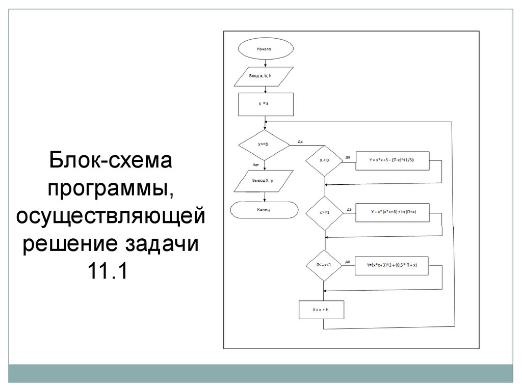 Составление блок схемы по программе онлайн