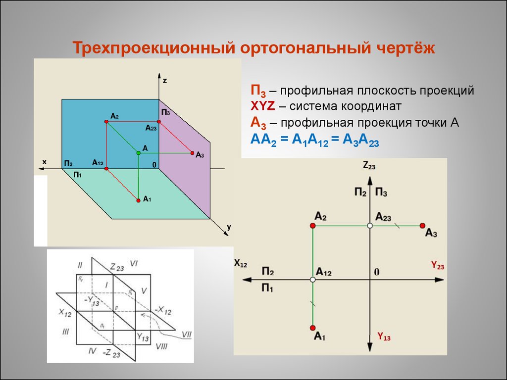 Чертеж точки