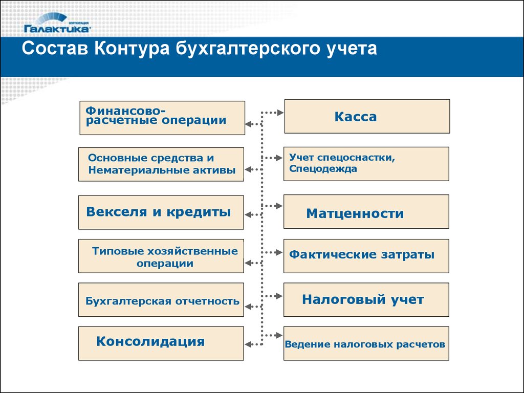 Что такое спецоснастка как она учитывается в 1с бухгалтерии