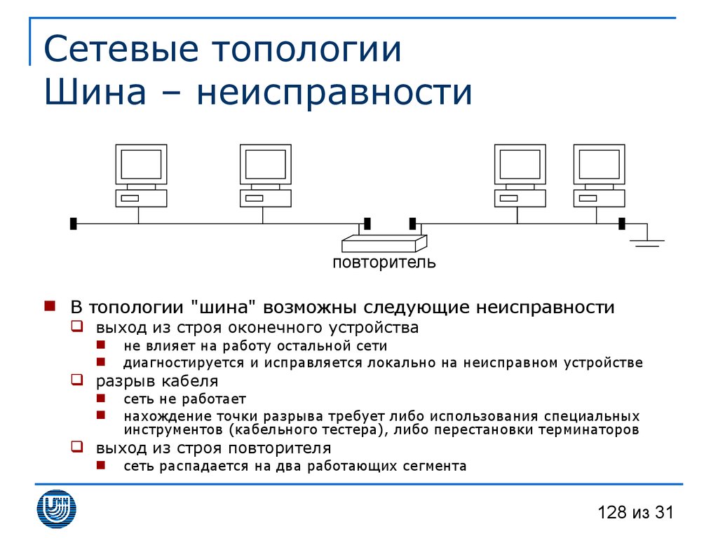 Неисправности сетей. Сетевая топология шина. Топология сети шина маршрутизатор. Терминатор локальной сети для топологии шины. Схема локальной сети с топологией шина.