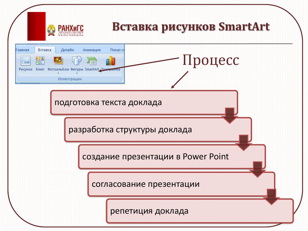 Красиво оформить текст в презентации