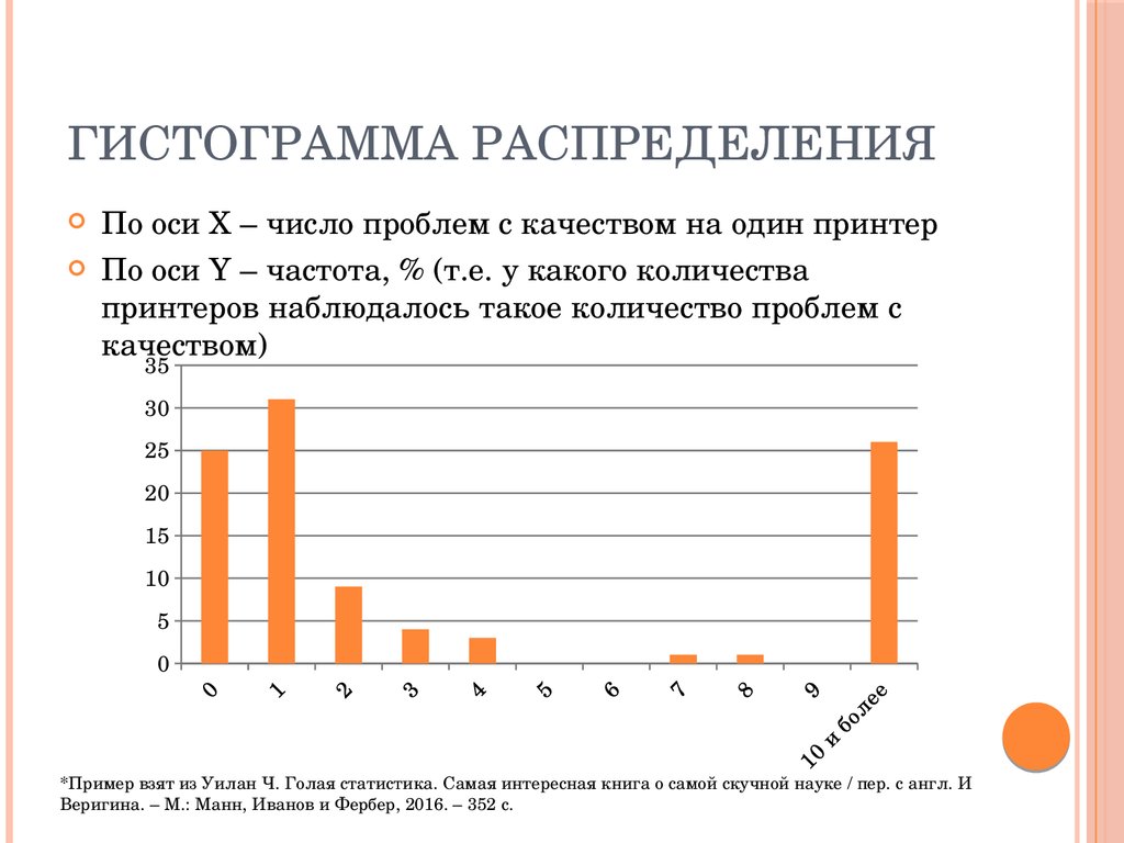 Как читать гистограмму фотографии