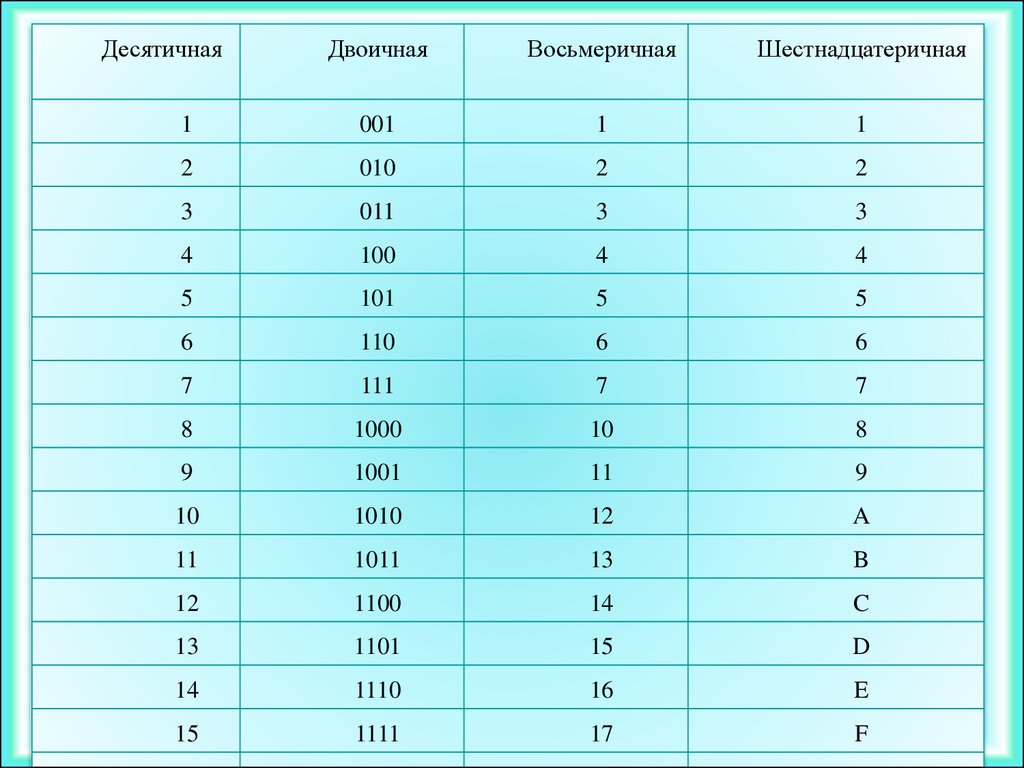 Преобразовать шестнадцатеричное число в десятичное 1с