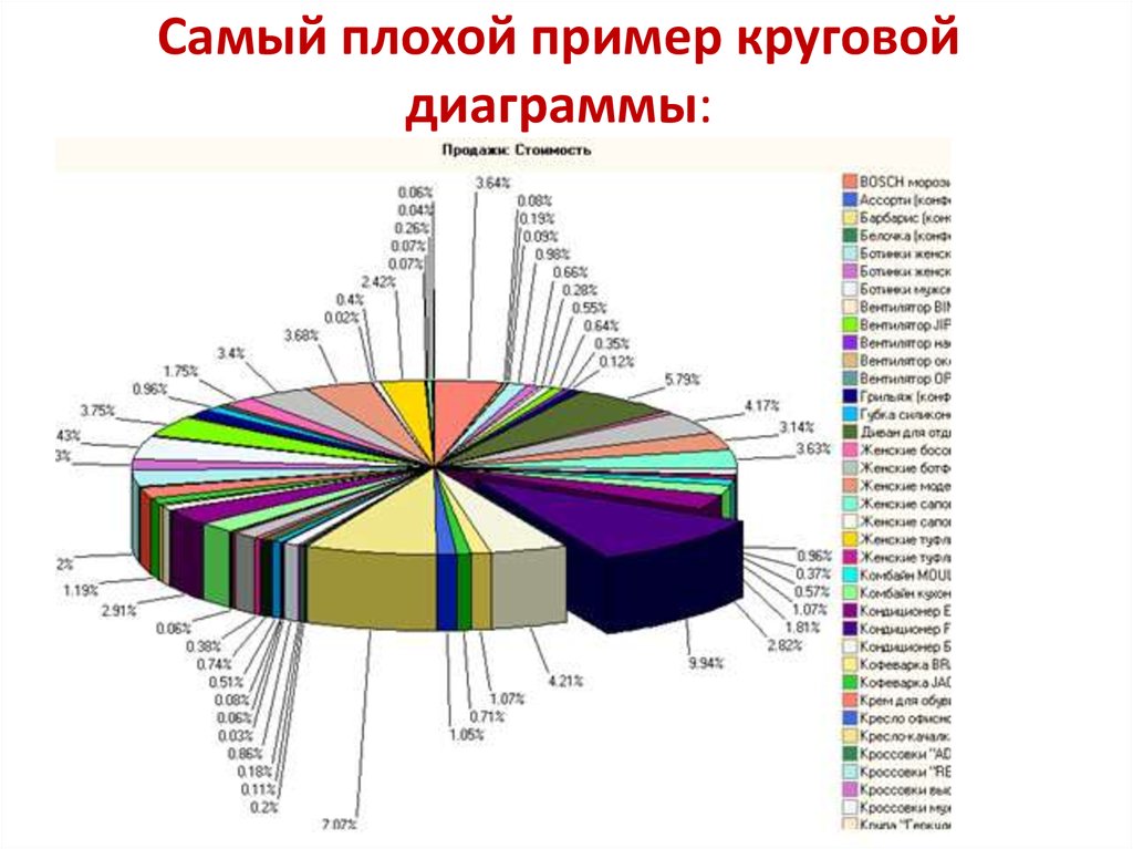 1с виды диаграмм