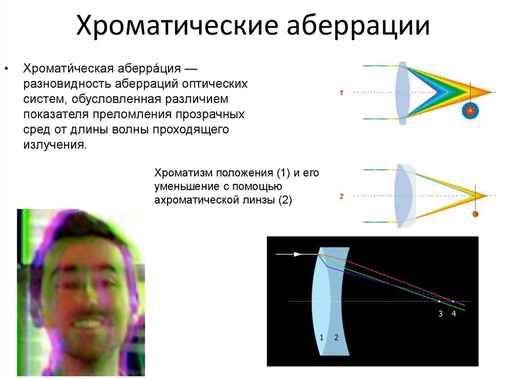 Аберрация в фотографии