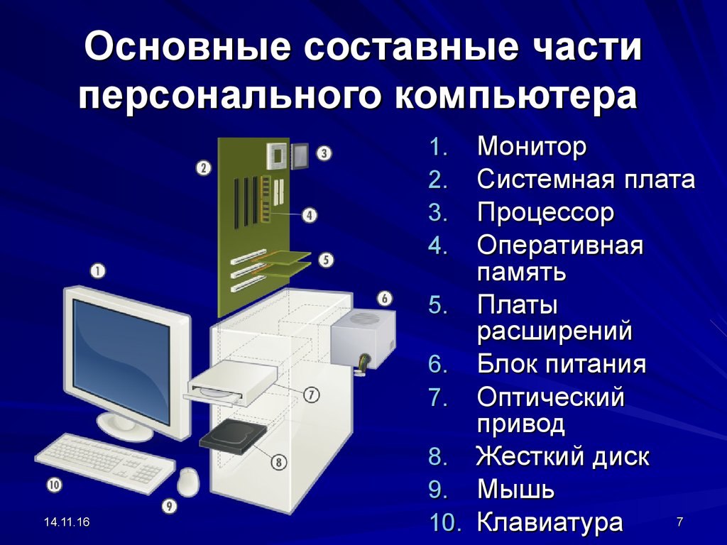 Какие устройства входят в состав графического адаптера дисплейный процессор