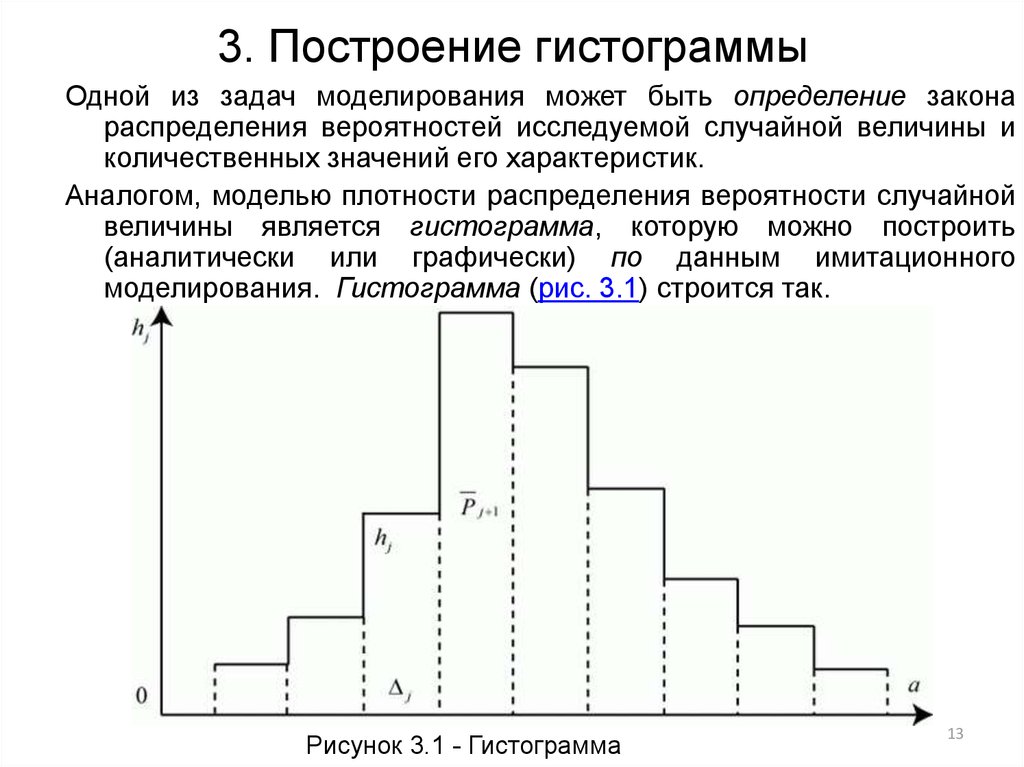 Как понимать гистограмму фотографии