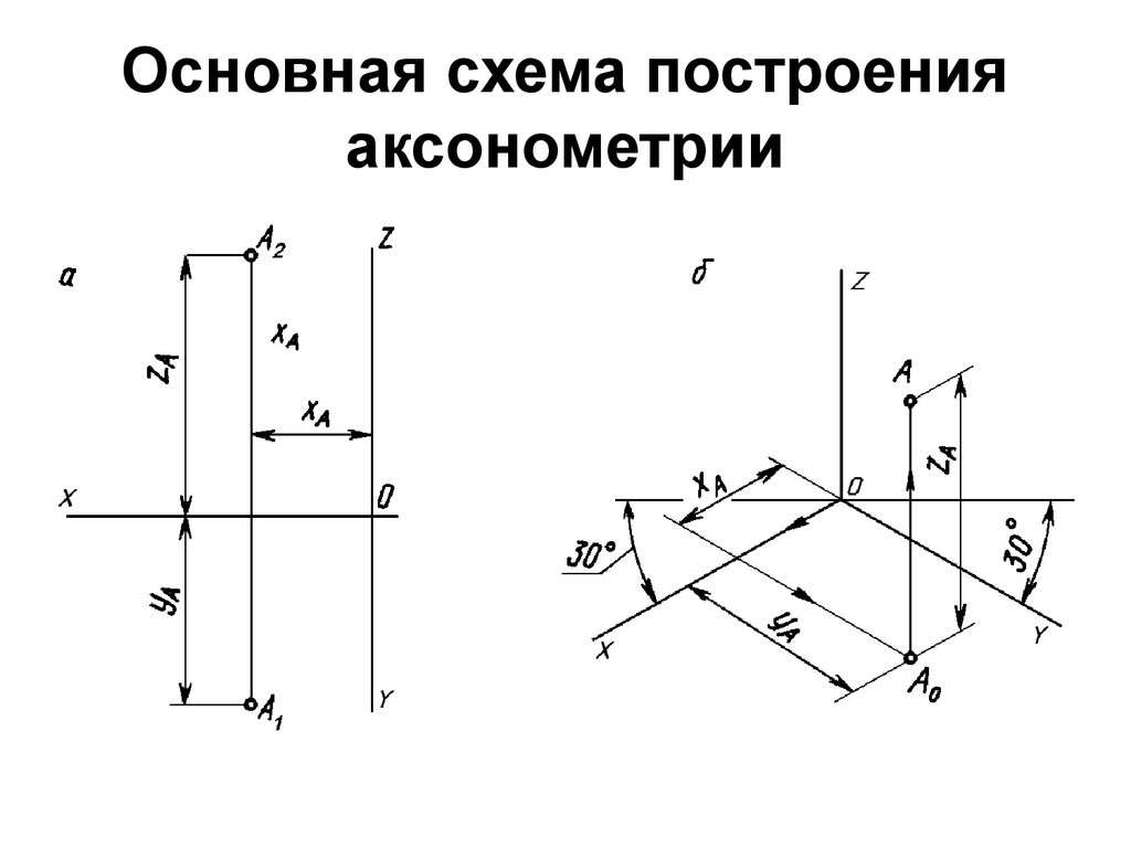 Как чертить электрические схемы в автокаде