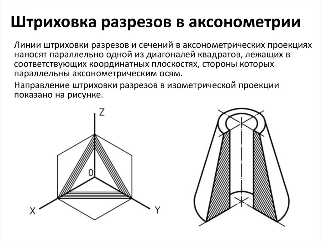 На рисунке показана штриховка на разрезе в диметрической проекции