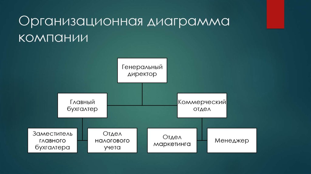 Организационная диаграмма онлайн