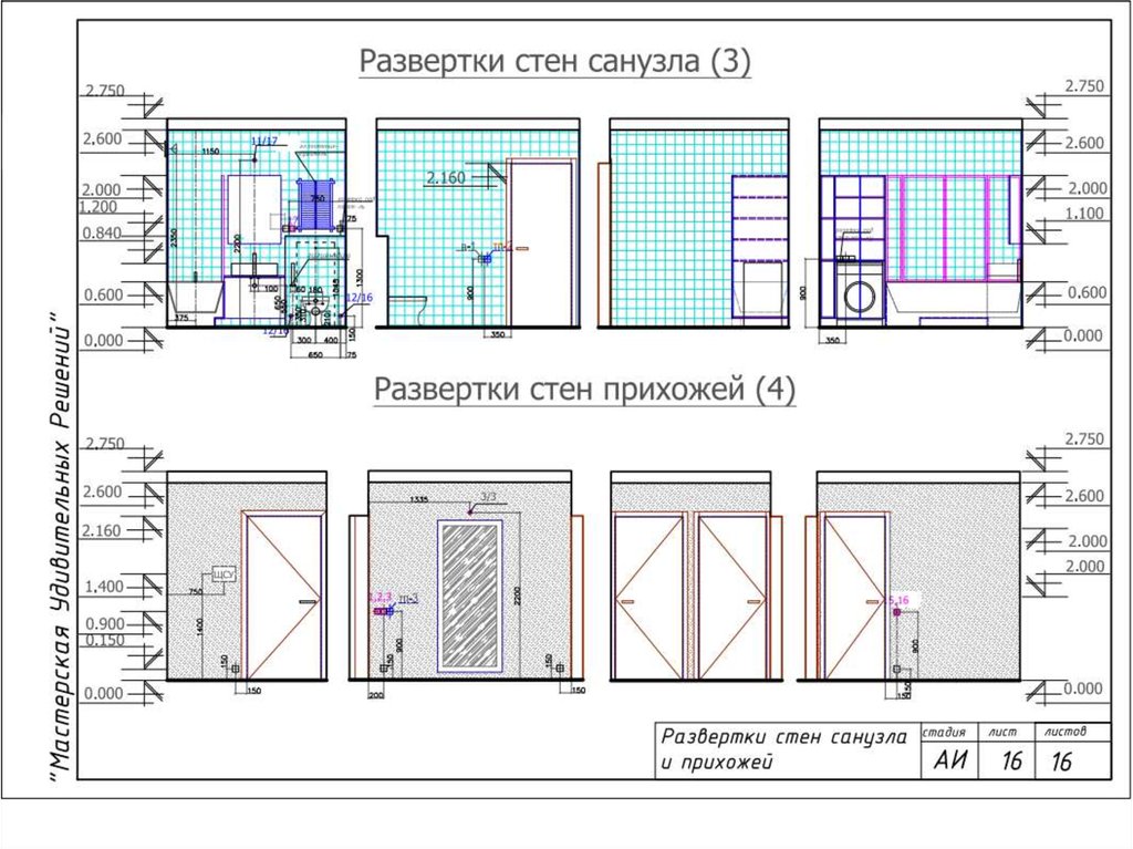 Развертки стен в архикаде для дизайн проекта