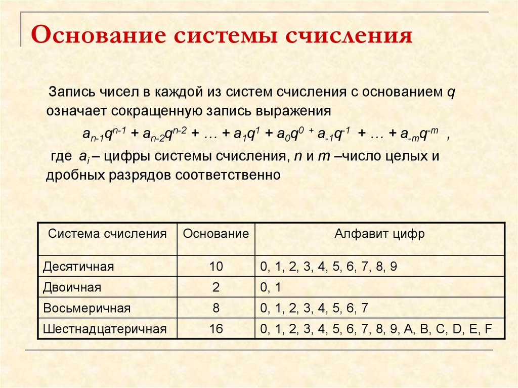 Основанием системы счисления называют