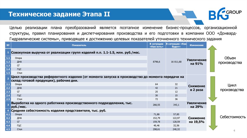 Передана готовая продукция в качестве образцов для участия в выставках проводка