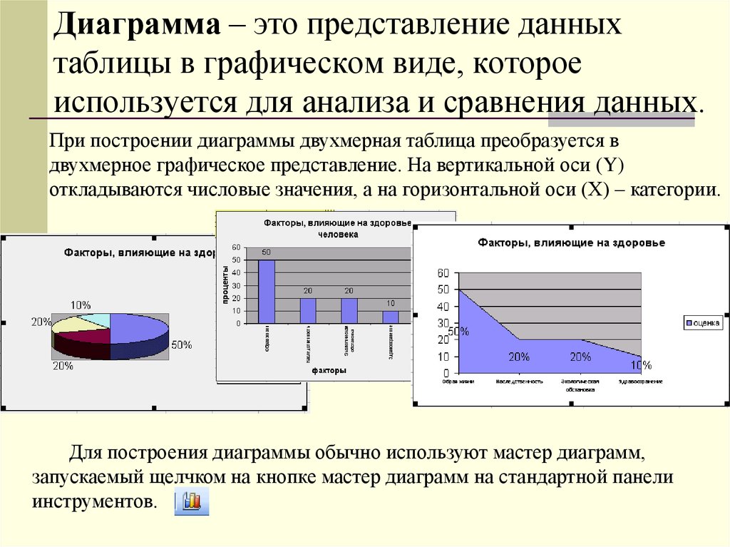 Виды сравнения данных. Диаграмма. Диаграфма. Диаграмма определение. Графическое представление данных в электронных таблицах.