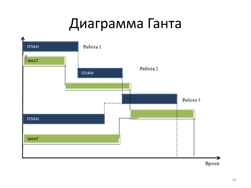 Диаграмма проекта