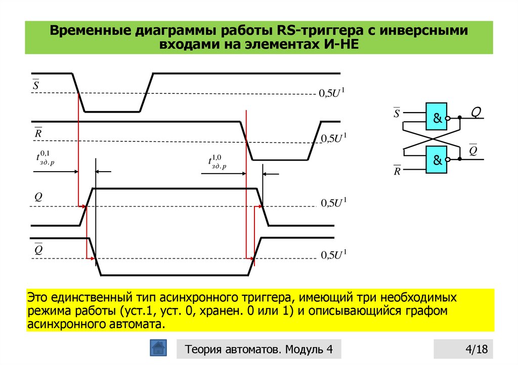 Rs триггер временная диаграмма