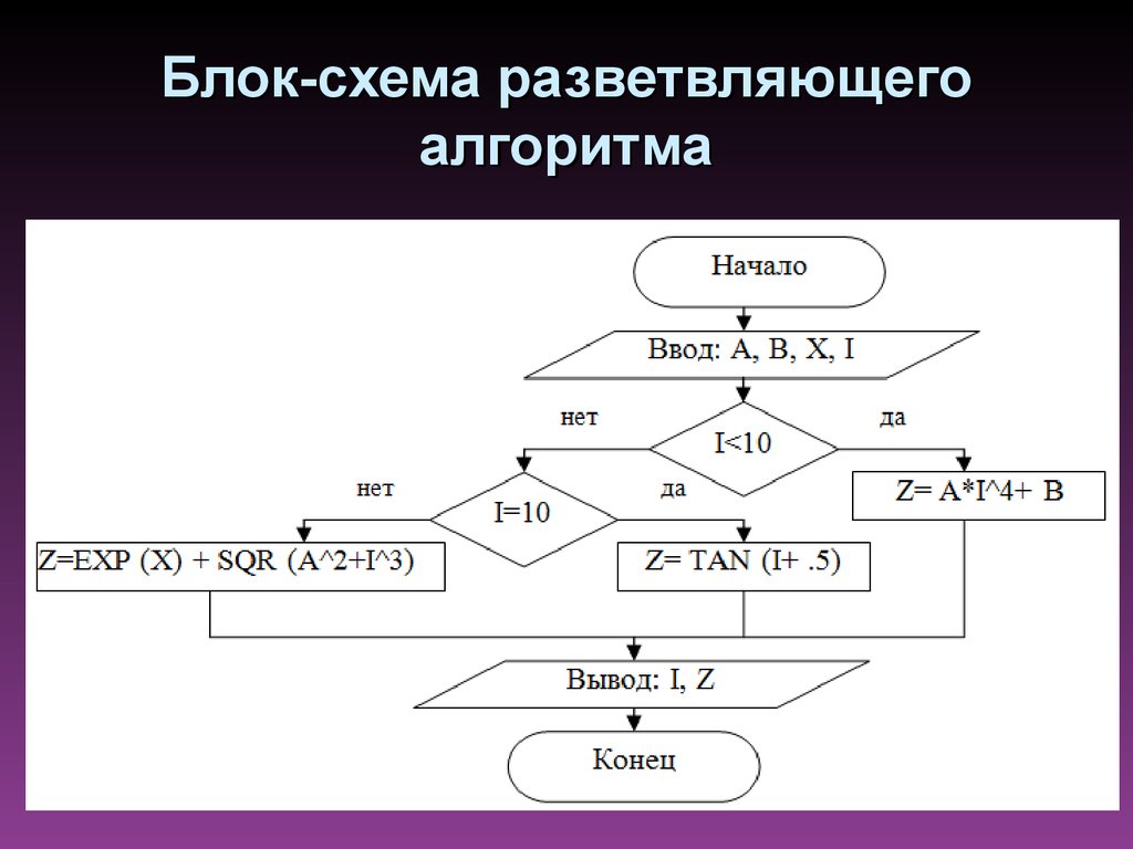 На картинке изображена блок схема алгоритма с ветвлением