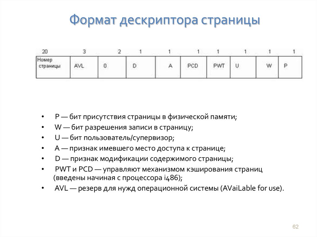 Запрос дескриптора устройства