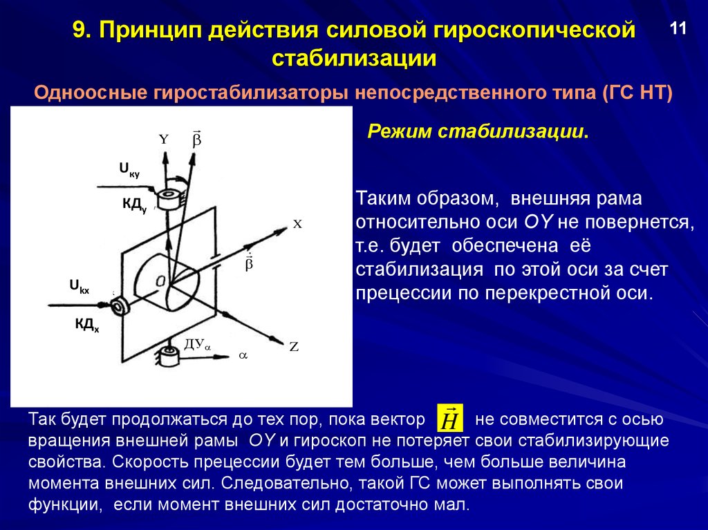 Оптическая стабилизация изображения