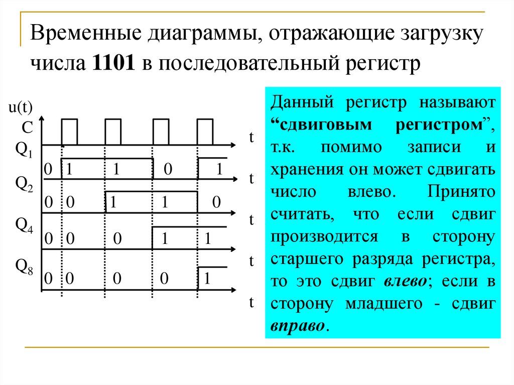 Диаграмма чисел. Регистр сдвига временная диаграмма. Параллельный регистр временная диаграмма. Параллельные регистры временные диаграммы. Последовательные регистры сдвига таблица.