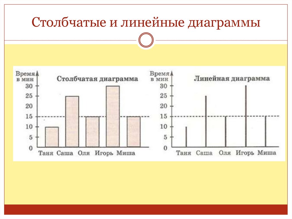 Столбчатые диаграммы графики