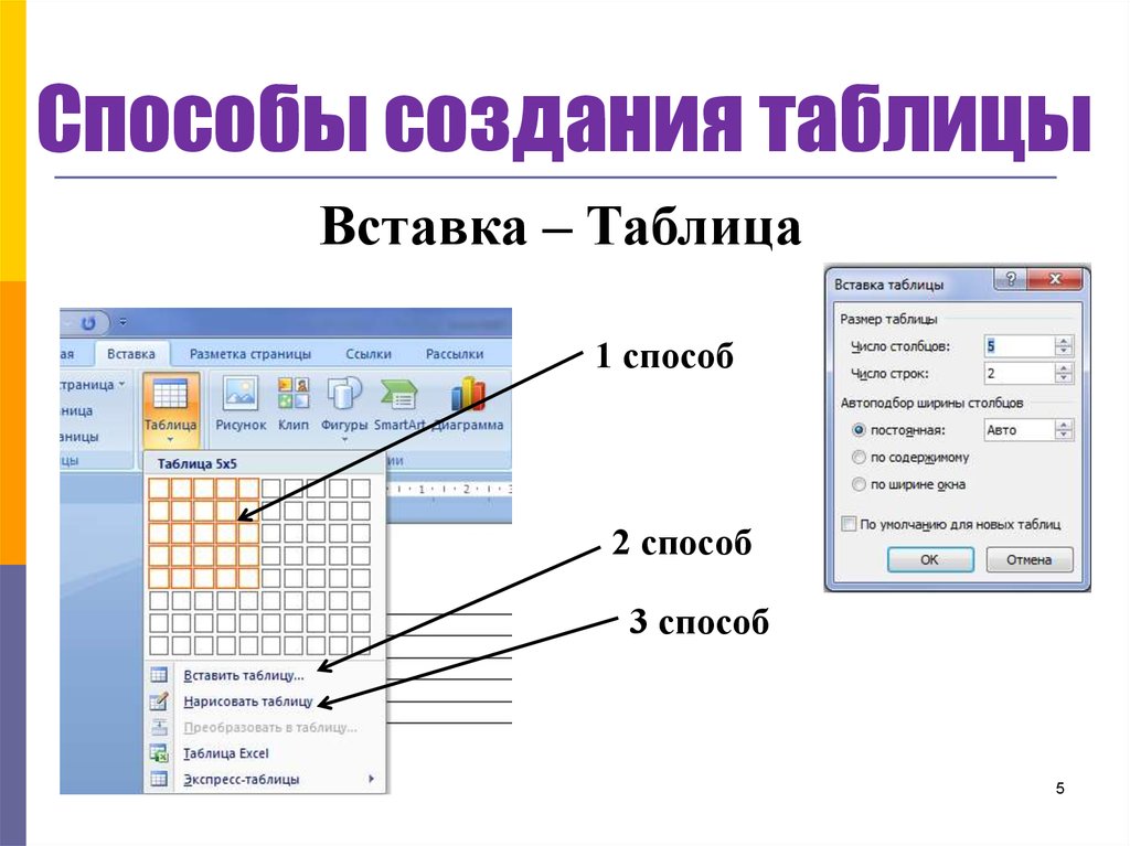 Способы создания таблиц в word. Перечислите способы создания таблиц. Таблицы в текстовом процессоре. Таблица текстовых редакторов.