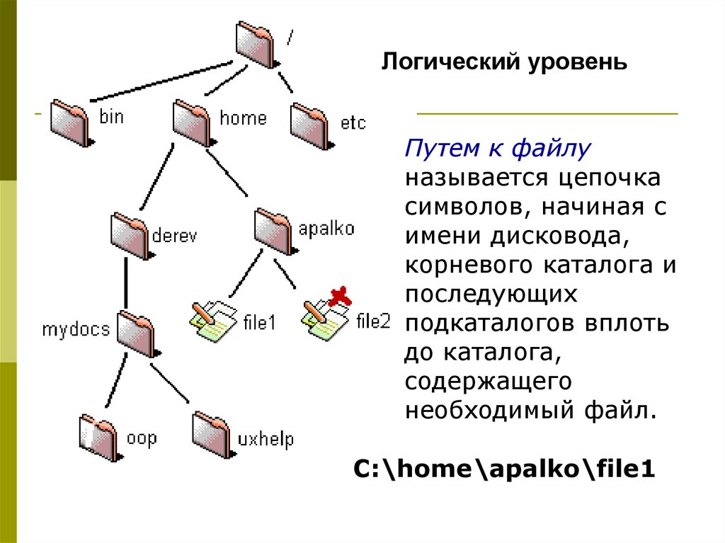 Файл нулевой длины что это