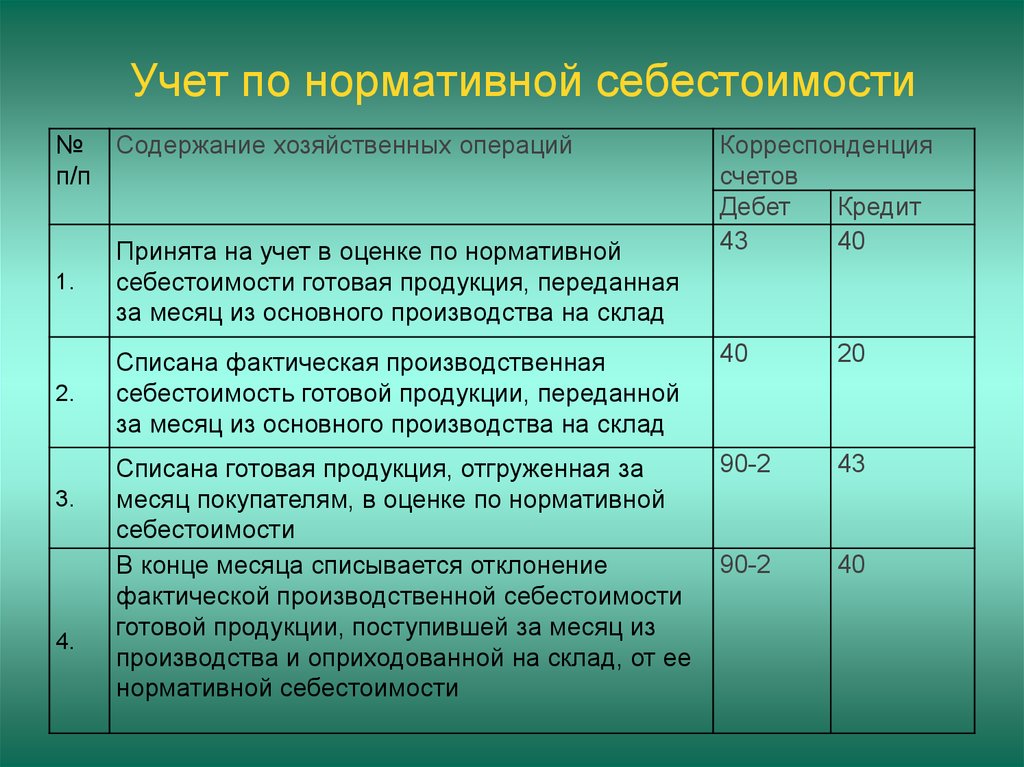 Что такое спецоснастка как она учитывается в 1с бухгалтерии