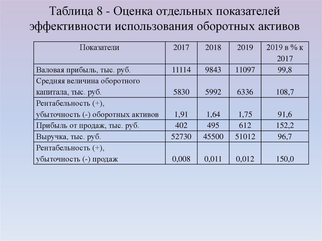 Стоимость по фото определить