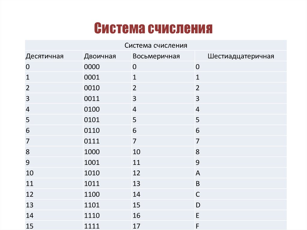 Десятичная система счисления картинки для презентации