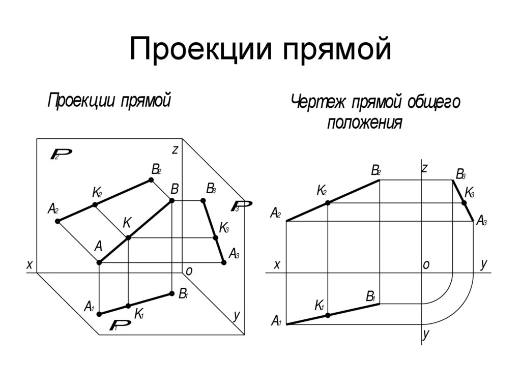 Провести проекцию