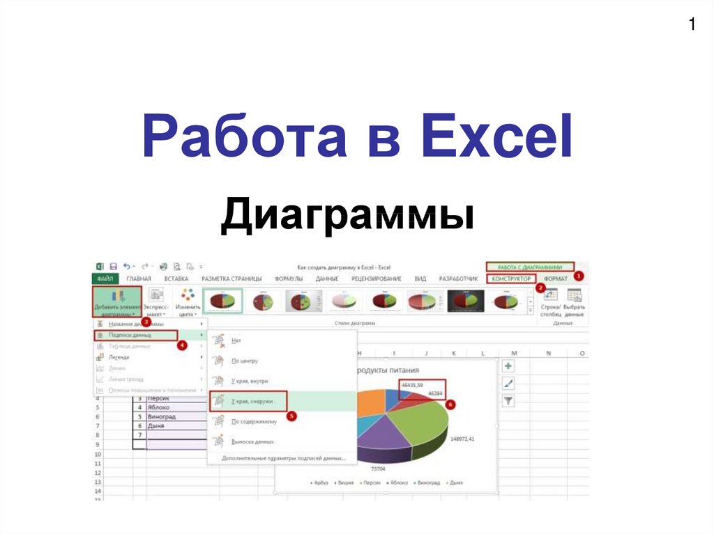 Как подписать диаграмму в презентации powerpoint