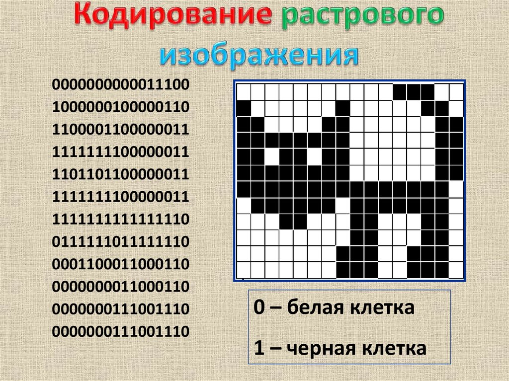 Применение векторной графики по сравнению с растровой не меняет способы кодирования изображения