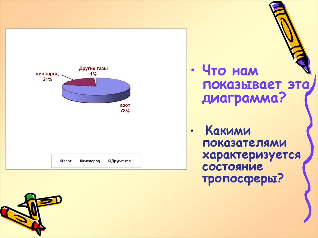 Что значит легенда в диаграмме