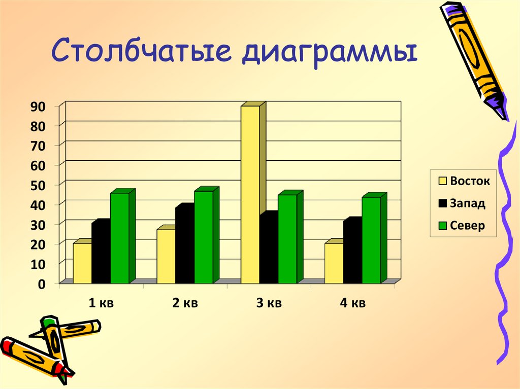 Круглая и столбчатая диаграмма