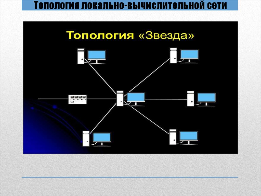 Топология. Локальные сети топология локальных сетей. Топология ЛВС. Топология локальных компьютерных сетей. Топология ЛВС звезда.