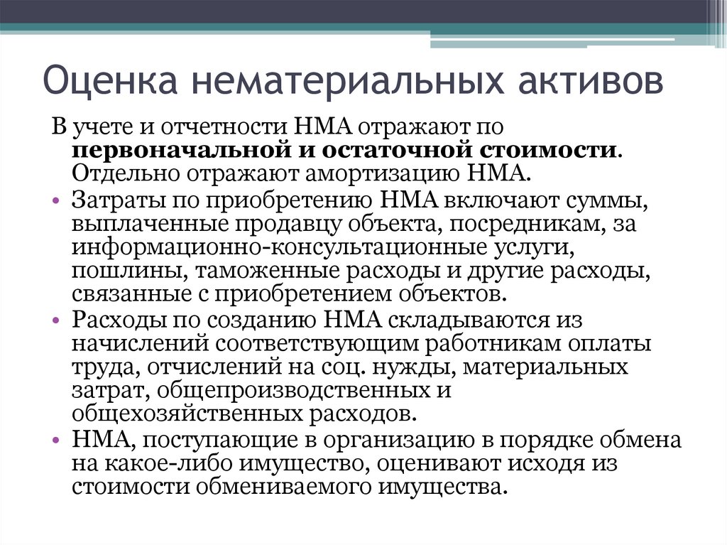 Понятие классификация и оценка нематериальных активов Виды нематериальных активов  Современный предприниматель