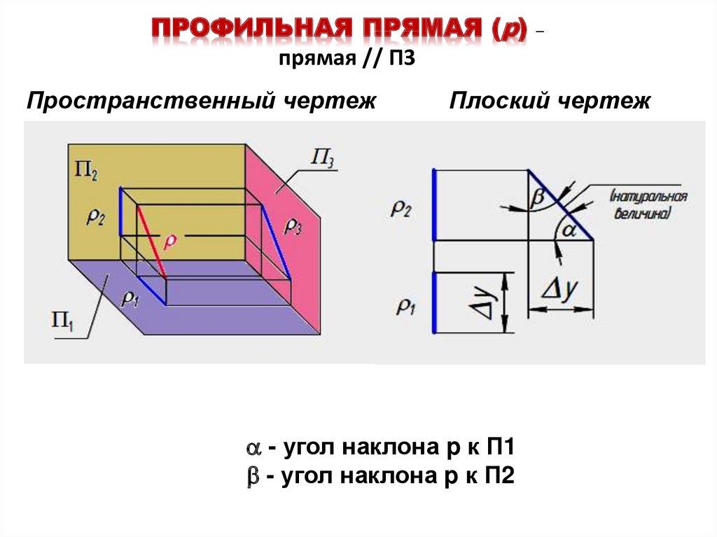 Построить комплексный чертеж точек онлайн