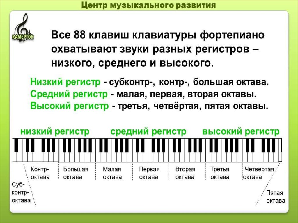 Ноты и клавиши пианино картинки