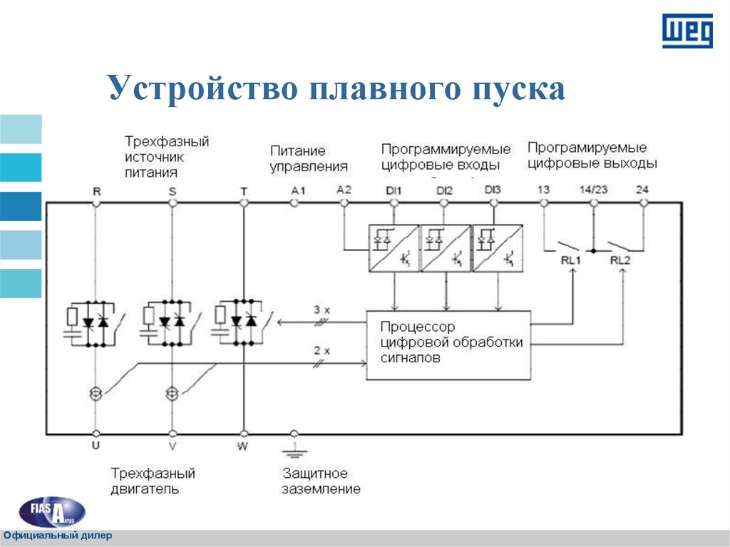 1с упп как работать