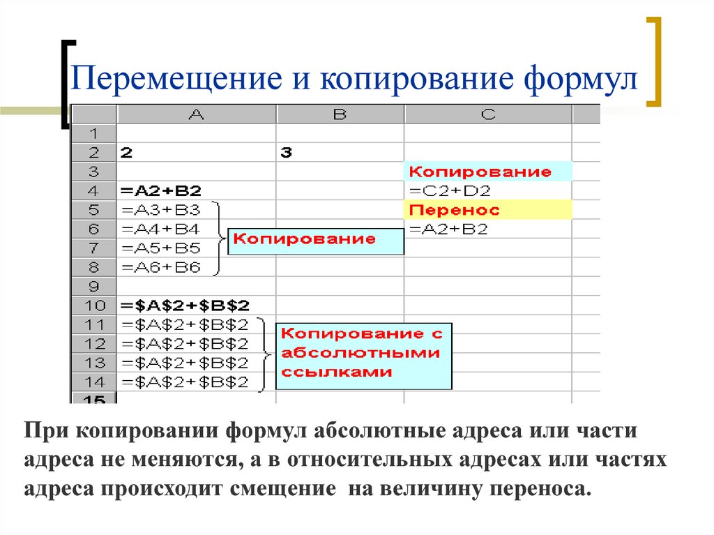 Какими командами можно выполнить копирование перемещение и удаление формул в ворде