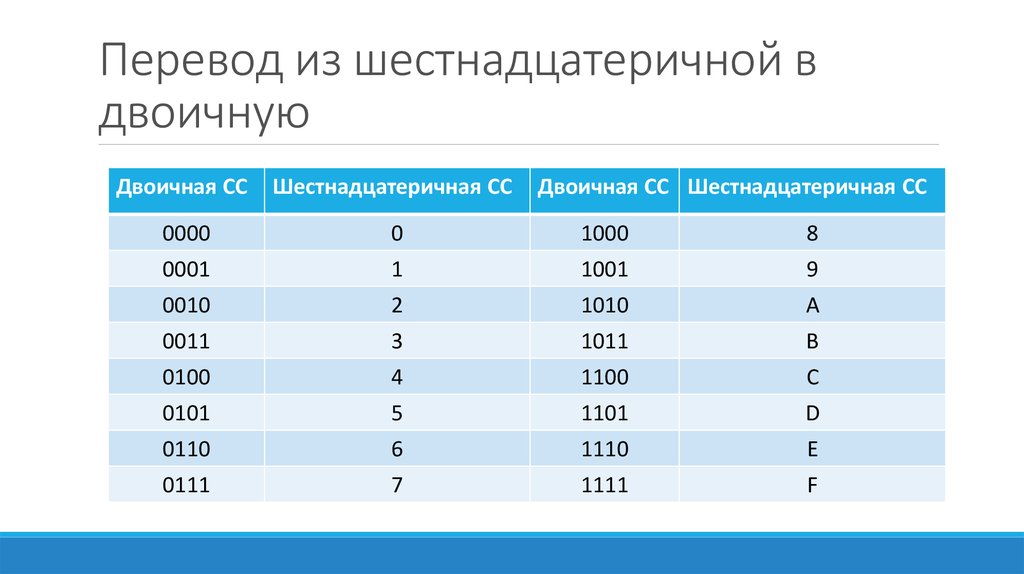 Преобразовать шестнадцатеричное число в десятичное 1с