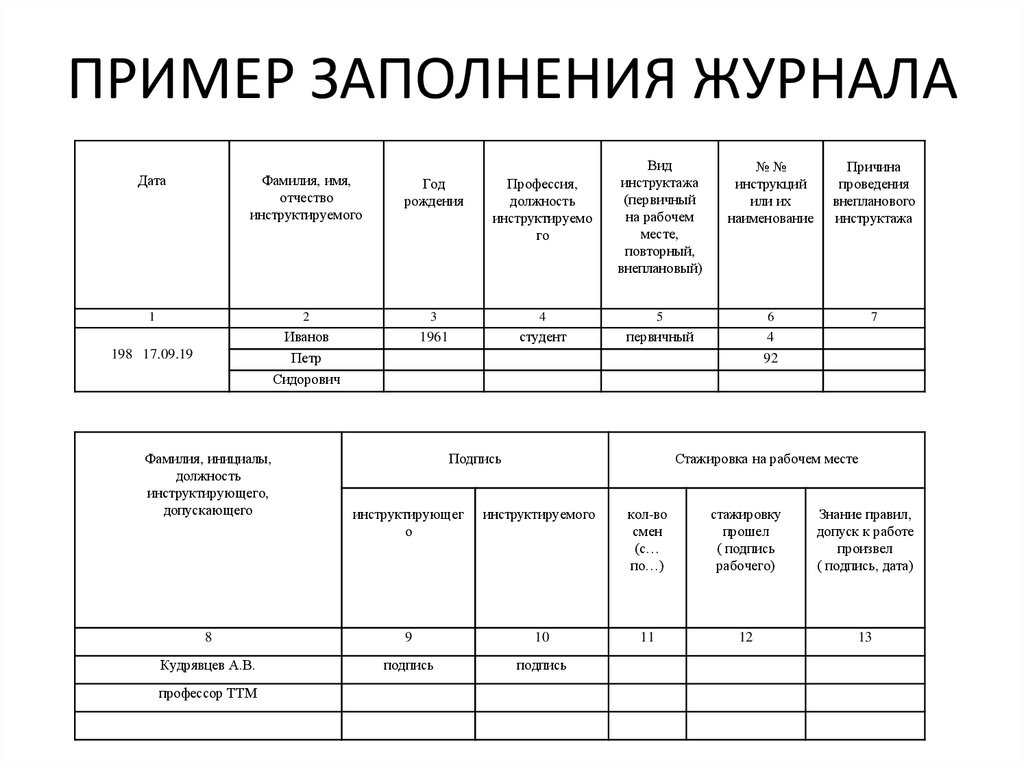 Журнал учета оборудования образец