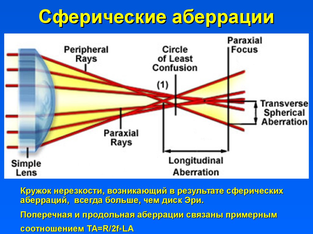 Что такое хроматическая аберрация в фотографии