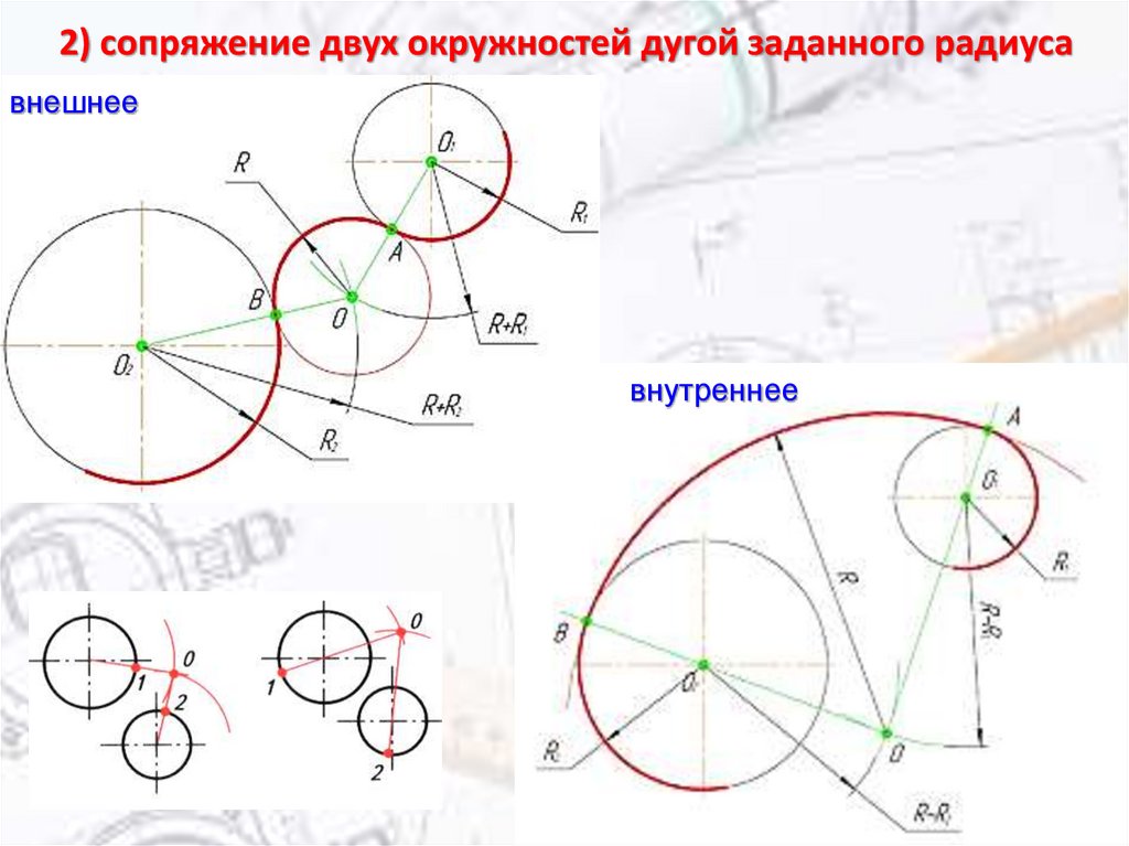 Виды радиусов