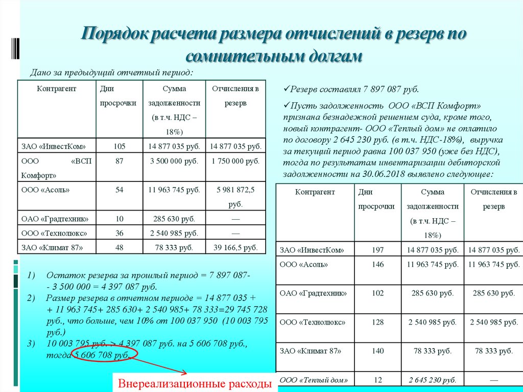 Учетная политика по ндс образец