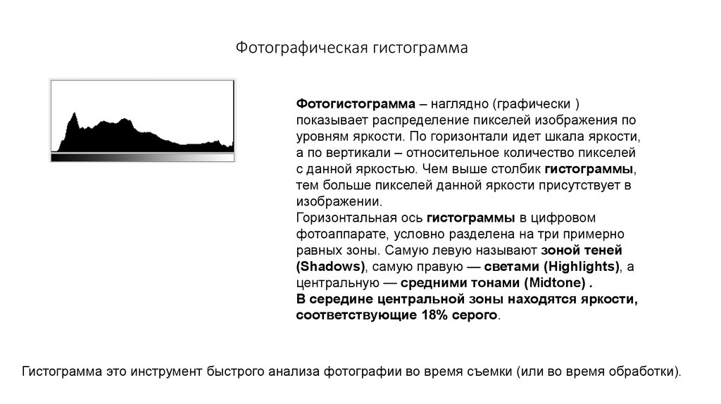 Как понимать гистограмму фотографии